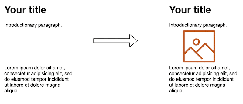 Text will not shift (CLS not impacted)  if image dimensions are provided so appropriate space can be allocated.
